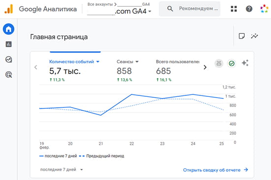 exemplu Google Analytics