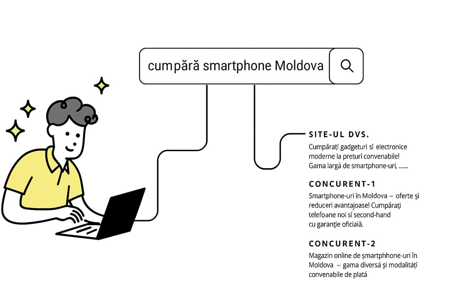 Procesul de funcționare al motorului de căutare