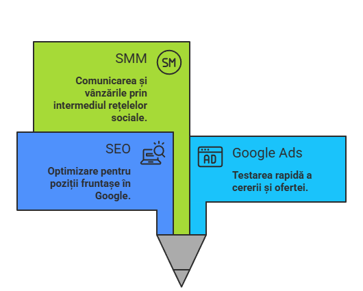 Configurare flux cereri Five Stars
