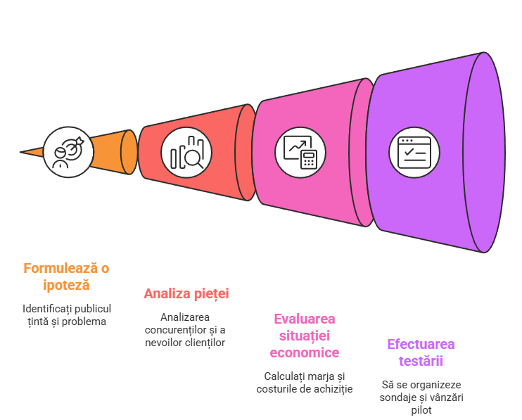 Proces alegere nișă de la Five Stars