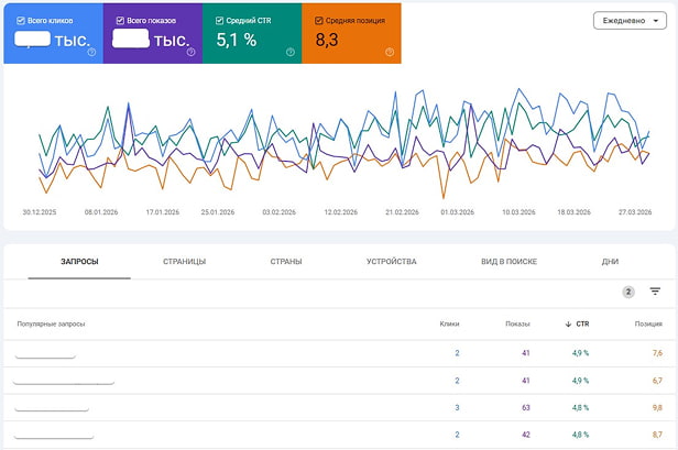 Как работают фильтры GSC - Five Stars