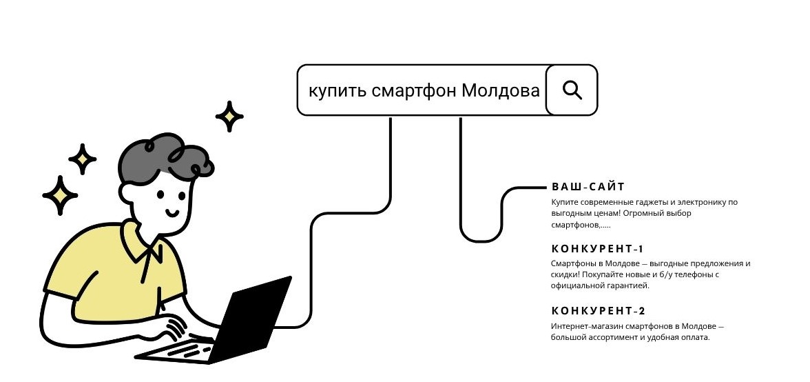 Процесс работы поисковой системы