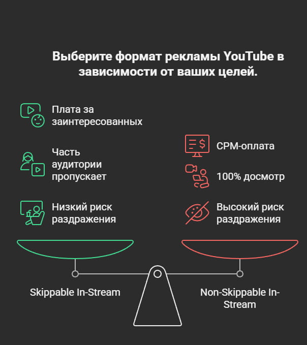 Сравнение Skippablle In-Stream и Non-Skppable
