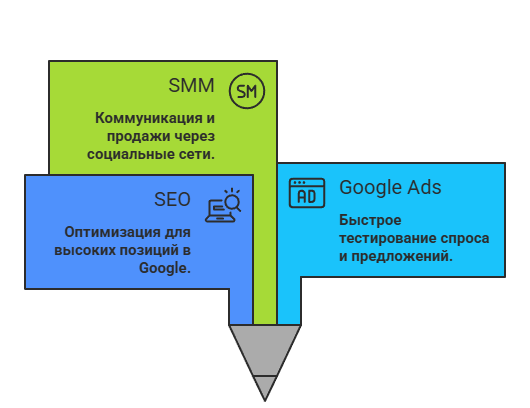 Настройка потока заявок Five Stars