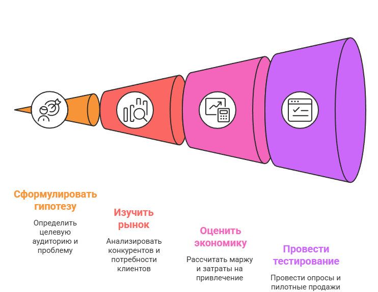 Процесс выбора ниши от Five Stars